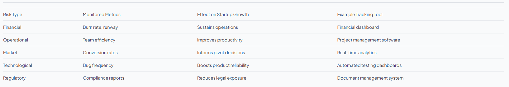 Master Startup Project Risk Management for Tech Founders