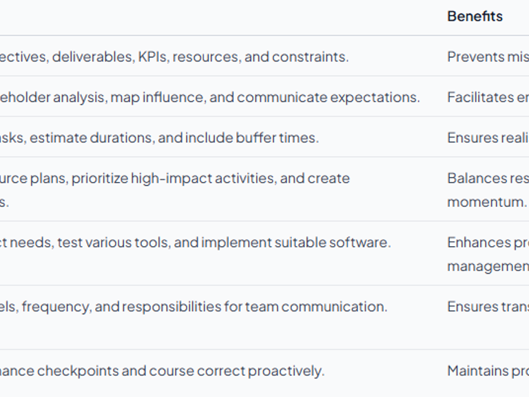 7 Steps for Startup Project Management Success