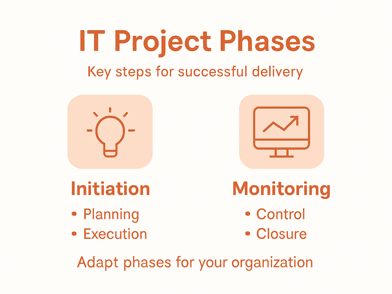 Infographic with main IT project management phases