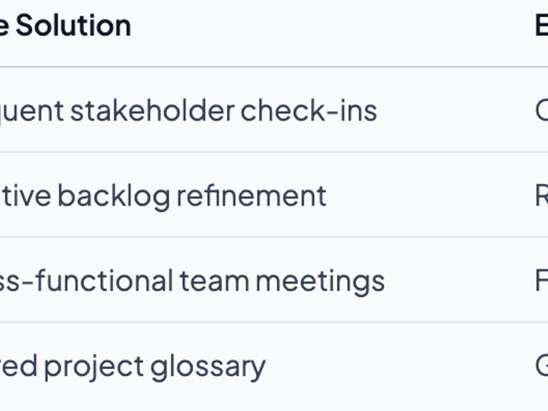 Why Agile Drives Success in Tech Projects
