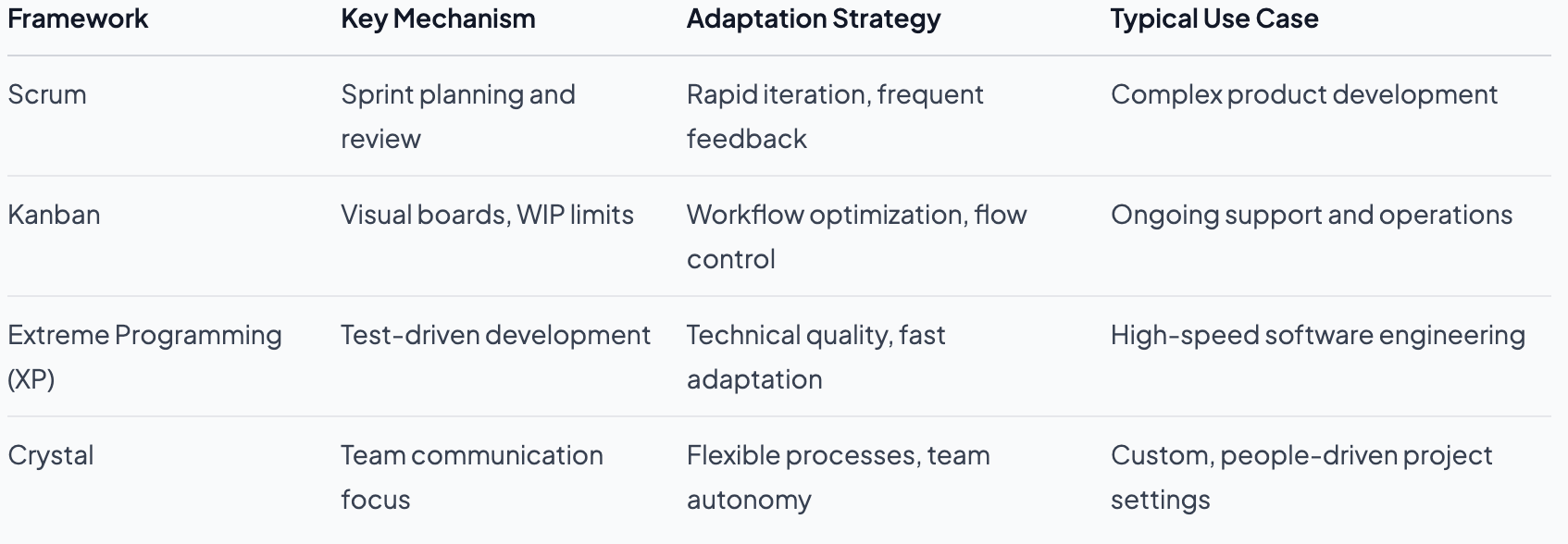 Why Agile Drives Success in Tech Projects