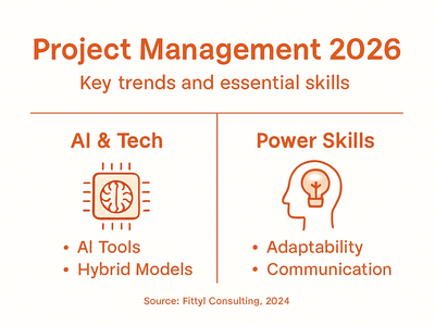 Infographic with project management 2026 trends