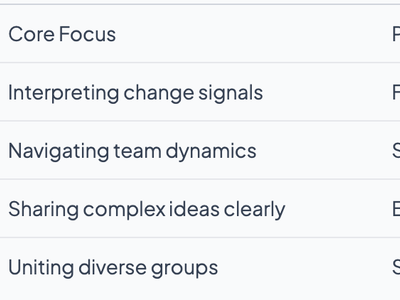 Project Management Trends 2026: Power Skills and AI Impact