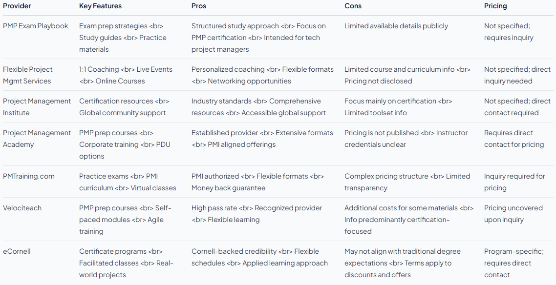 Top 7 flexiblepm.net Alternatives in 2026 for Project Managers