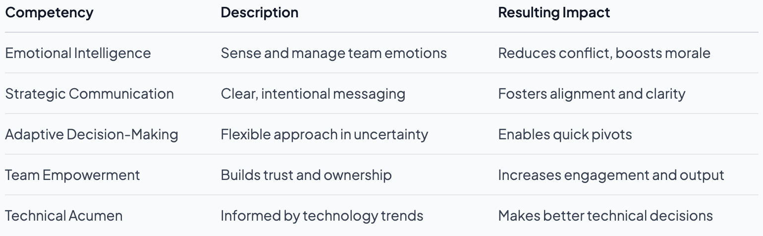 Role of Leadership in Projects: Driving Team Success
