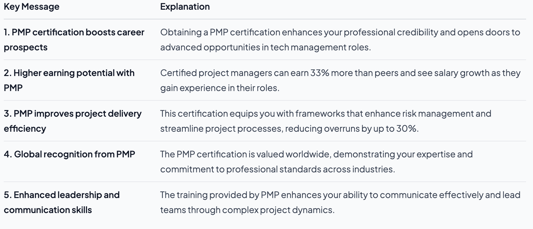 7 Key Benefits of PMP Certification for Tech Managers