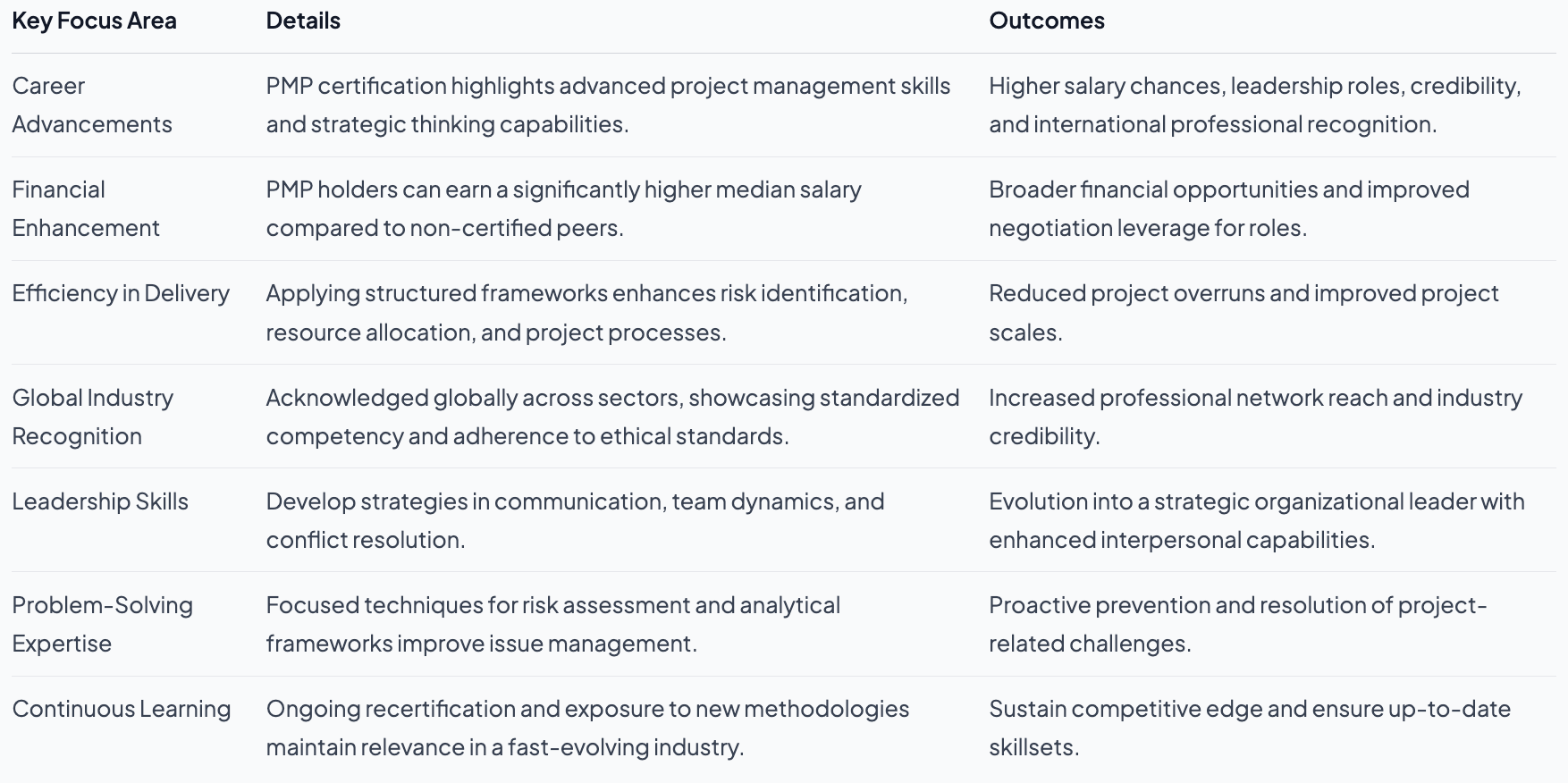 7 Key Benefits of PMP Certification for Tech Managers
