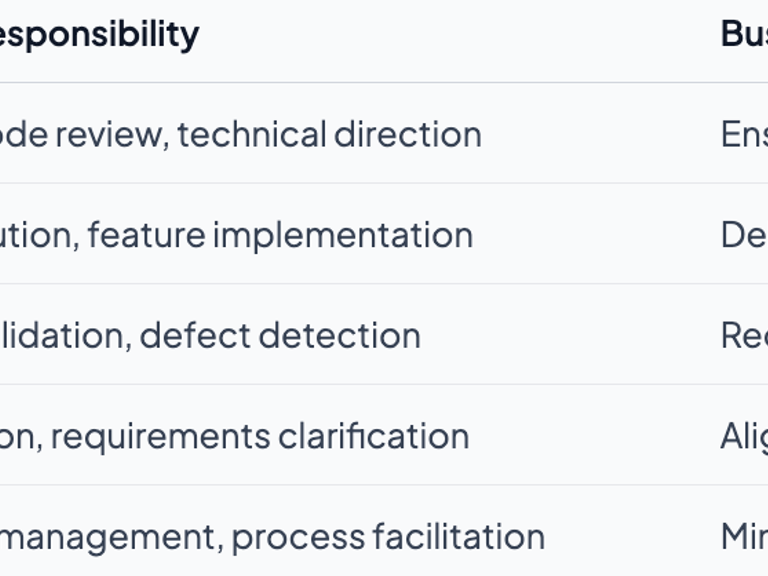 Project Management Workflow Guide for Tech Delivery Success