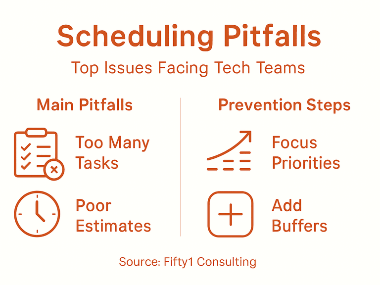 Infographic showing common tech scheduling pitfalls