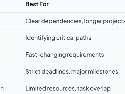 Project Scheduling: Boost Delivery Success in Tech