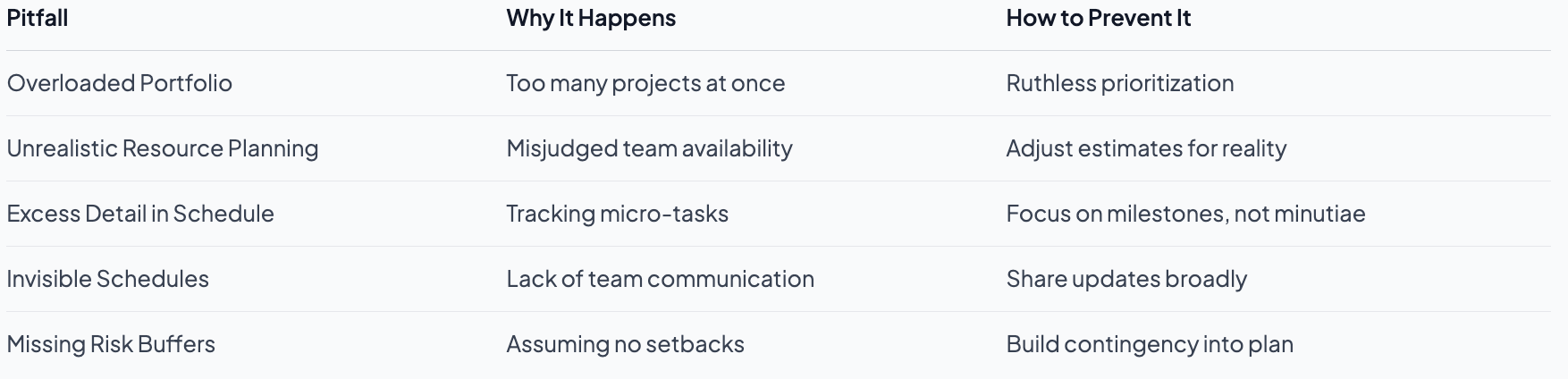 Project Scheduling: Boost Delivery Success in Tech