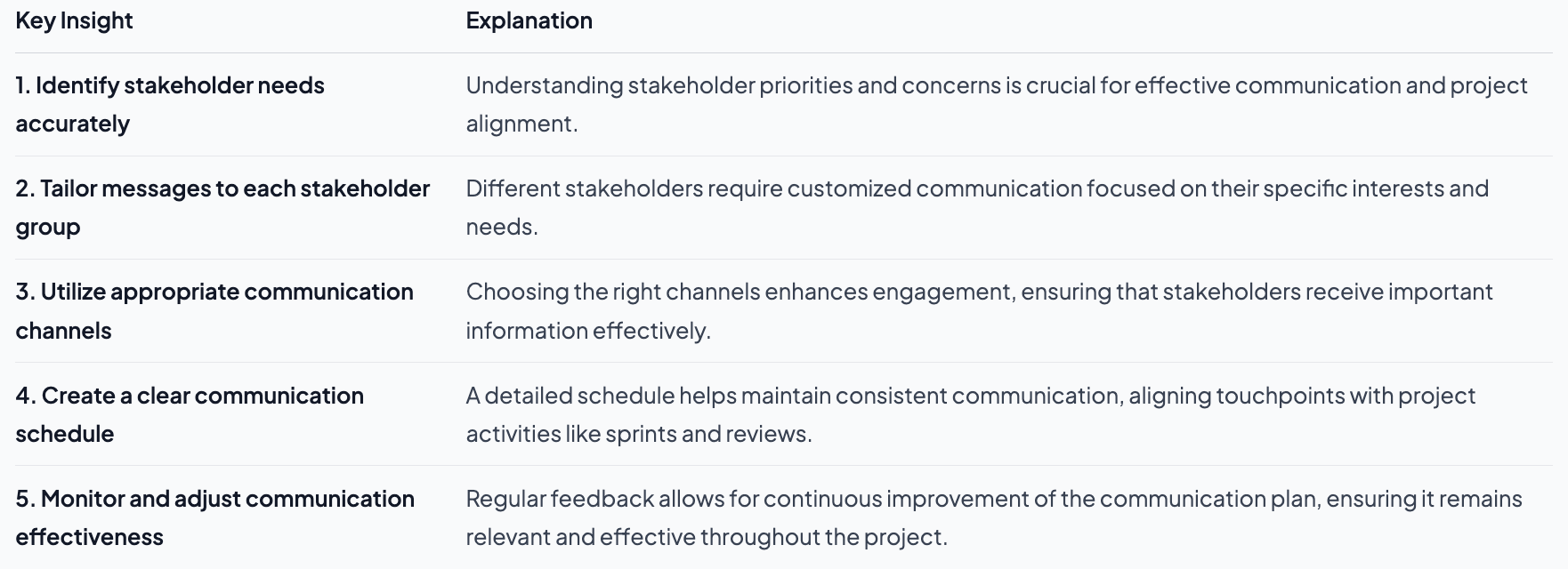 Project Communication Plan Steps for Agile Delivery Success