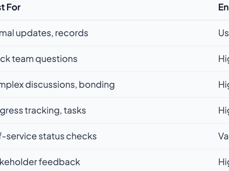 Project Communication Plan Steps for Agile Delivery Success