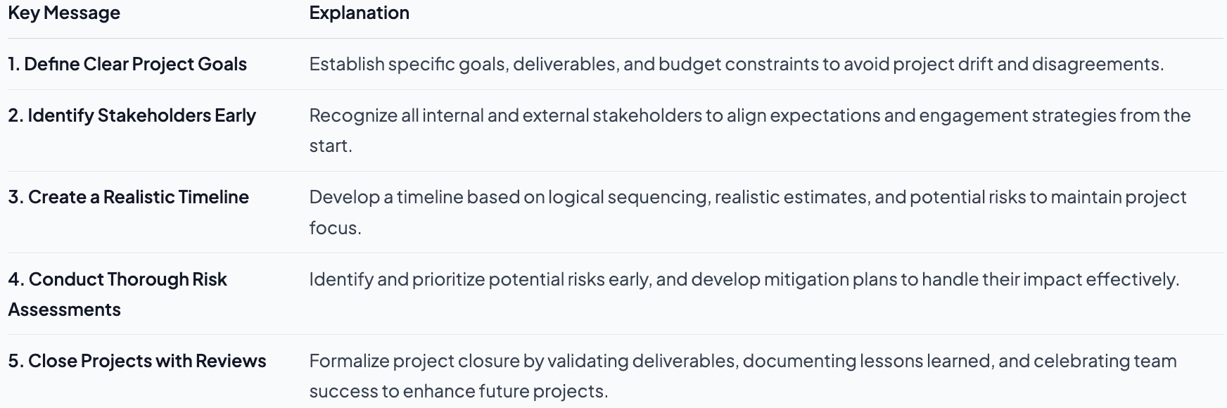 6 Key Steps in the Project Management Checklist