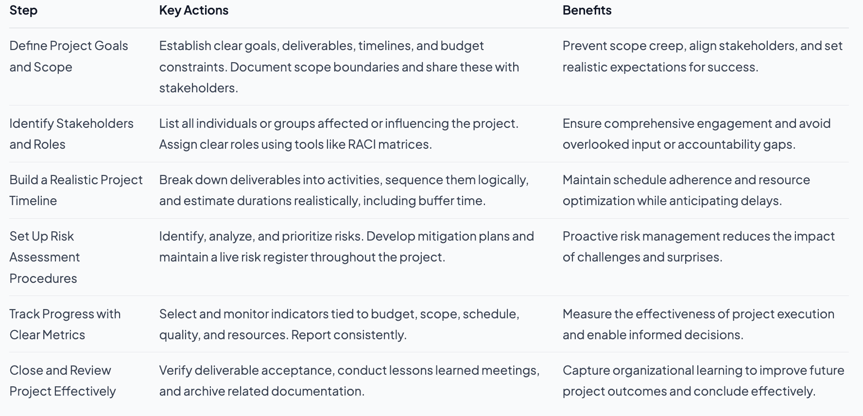 6 Key Steps in the Project Management Checklist