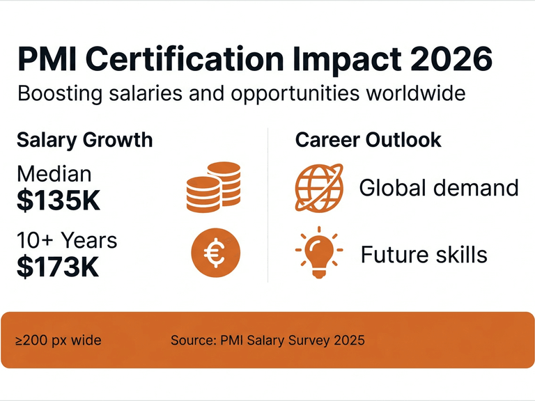 Infographic showing salary and career benefits