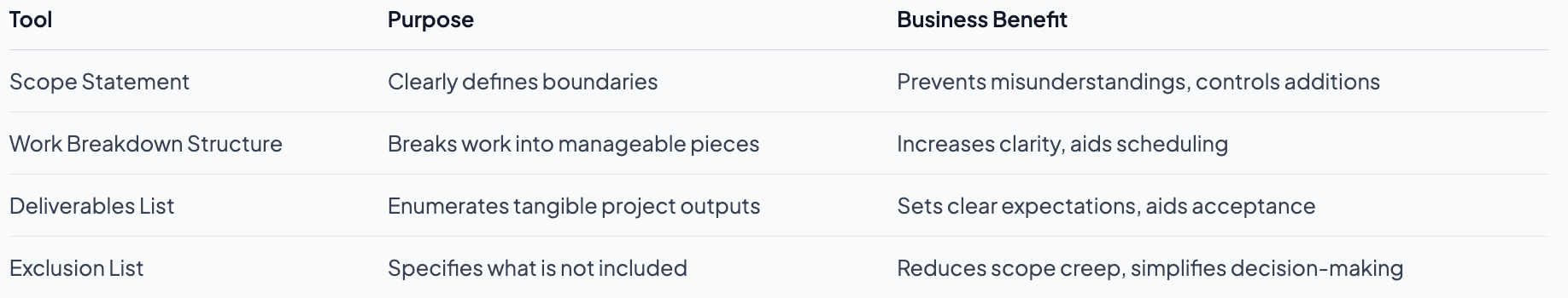 How to Manage Project Scope for Reliable Tech Delivery