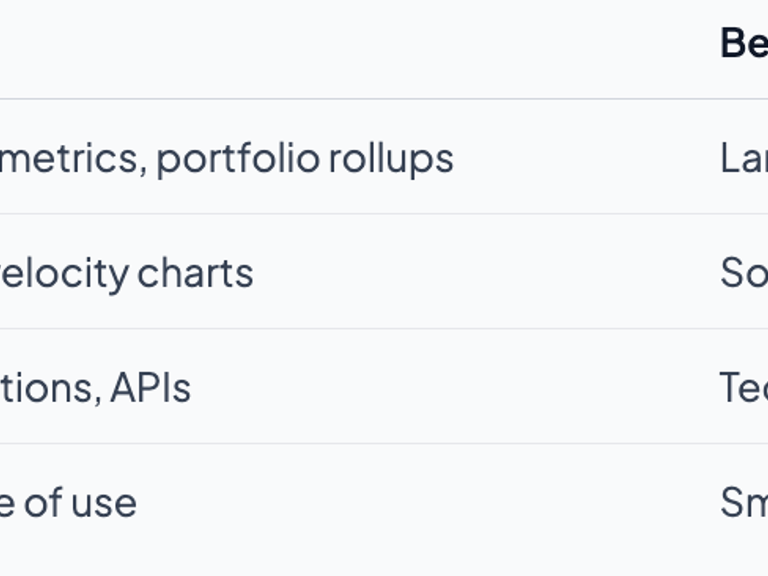 What is project monitoring: a guide for tech leaders 2026