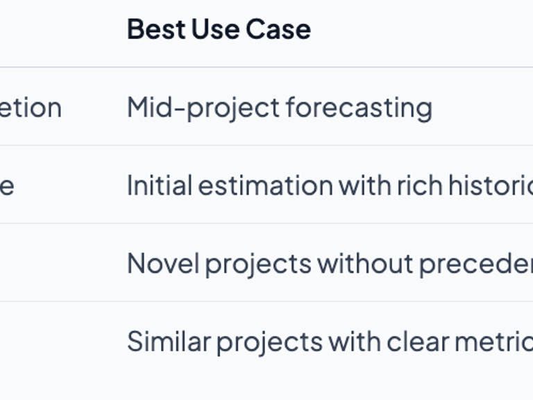 Project estimation explained: master methods for success 2026