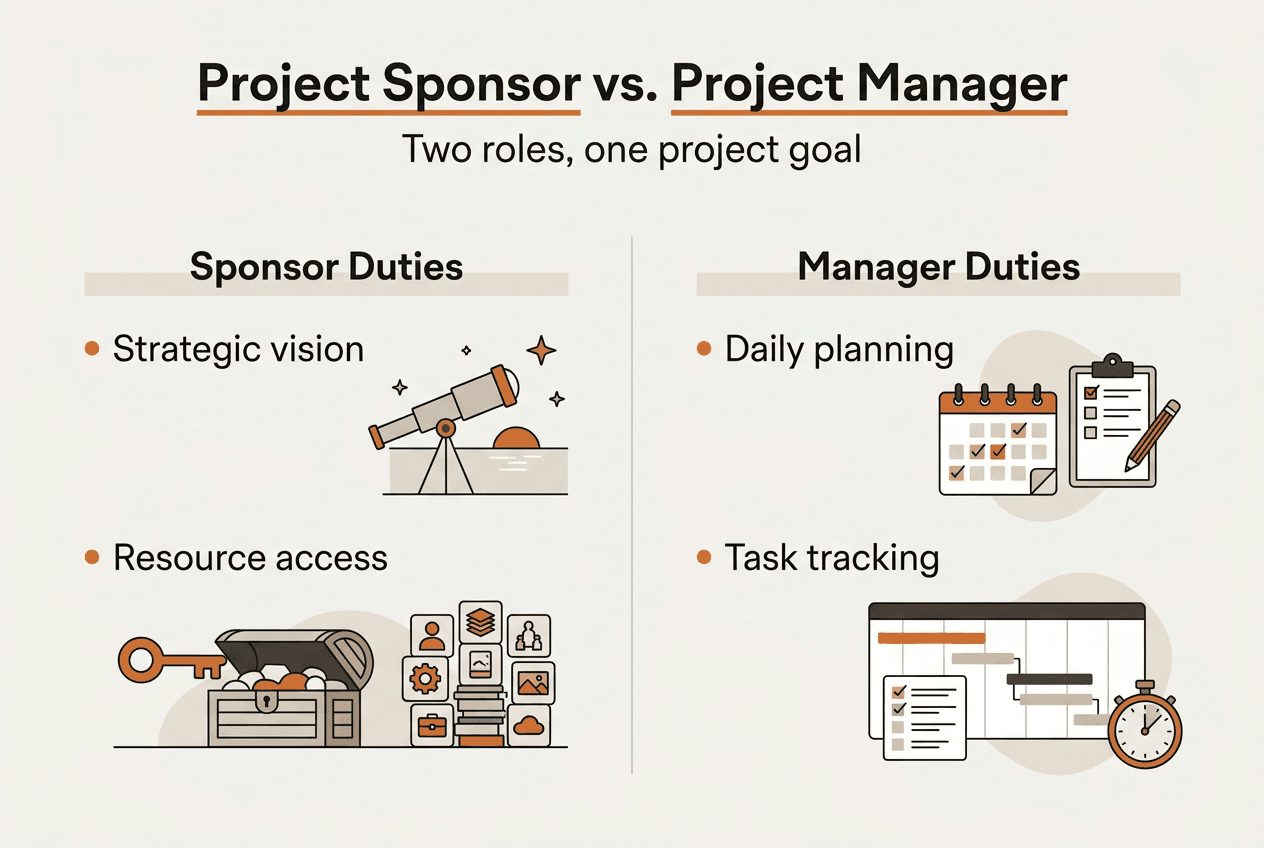 Infographic comparing project sponsor and manager roles