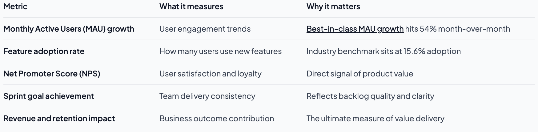 Product Owner role: responsibilities & real impact explained