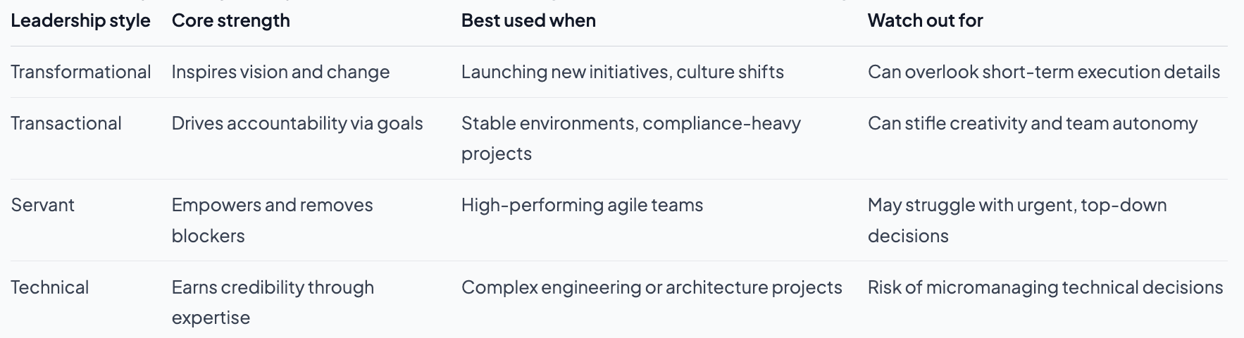 How leadership drives real project delivery results