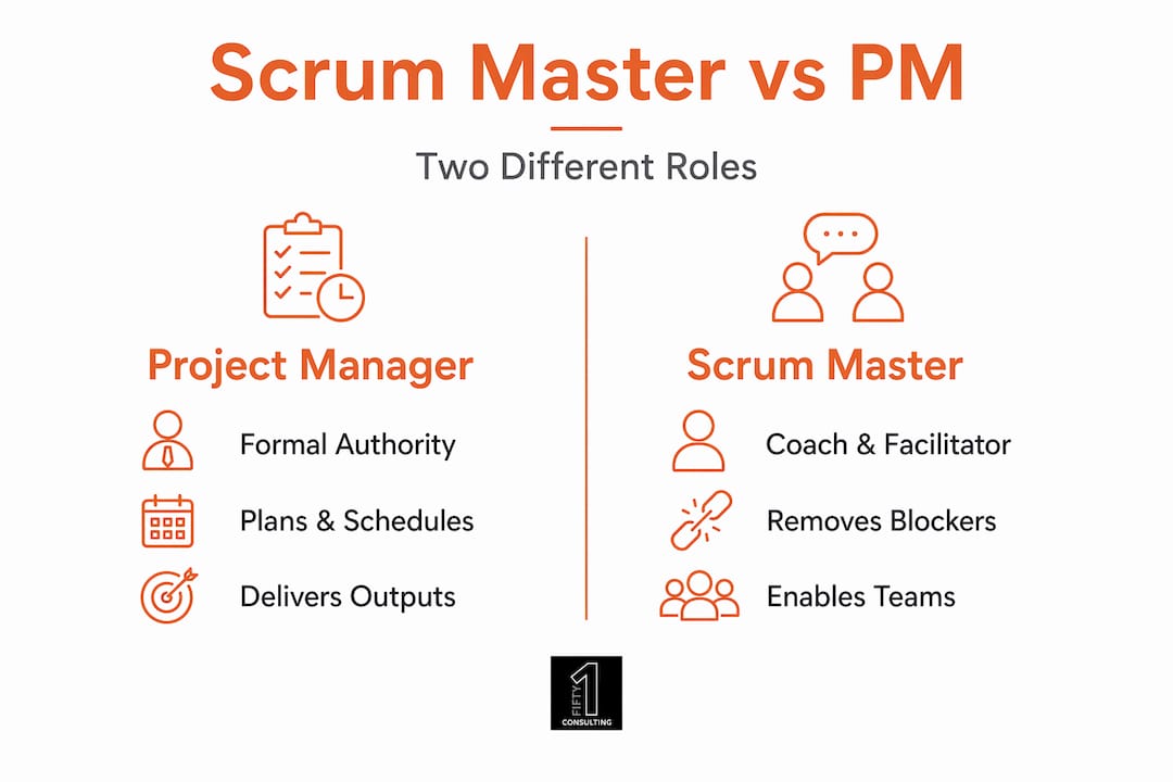 Infographic comparing Scrum Master and PM