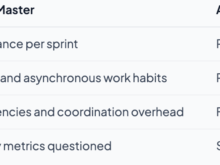 Scrum Master: What the Role Actually Means