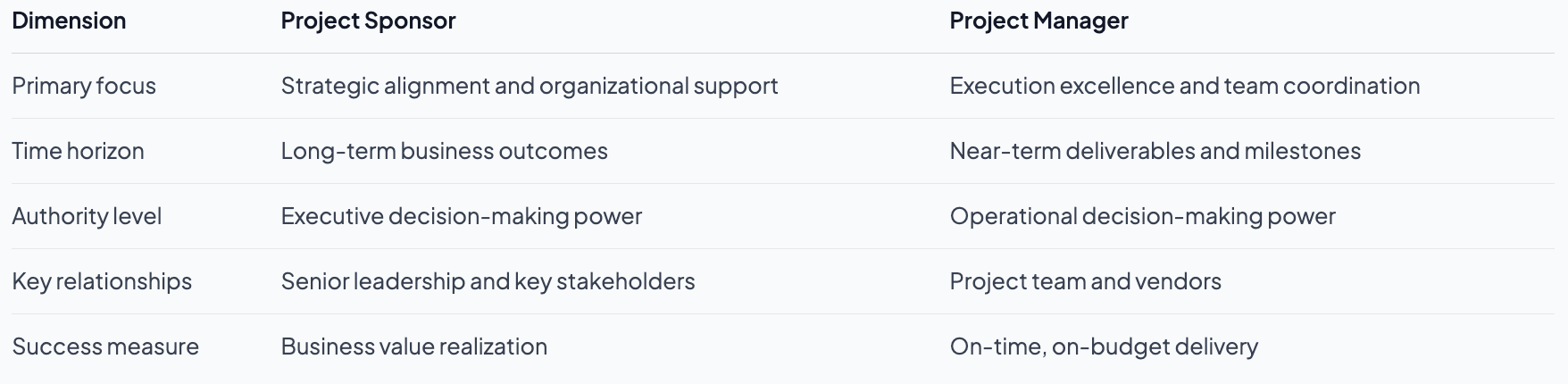 Role of project sponsor: essential guide for tech execs