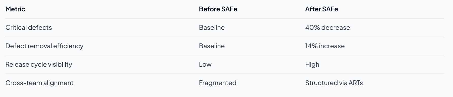 Agile project examples: real strategies for better results