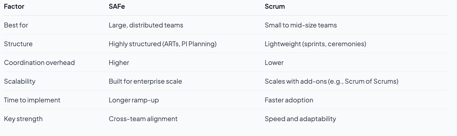 Agile project examples: real strategies for better results