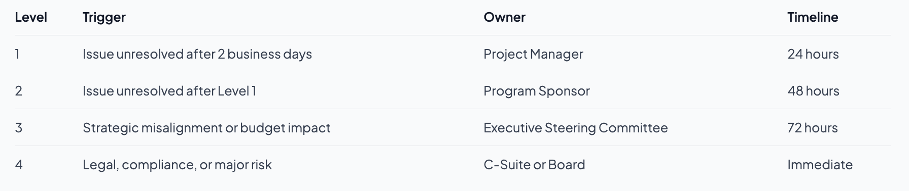 Essential stakeholder management tips for tech leaders