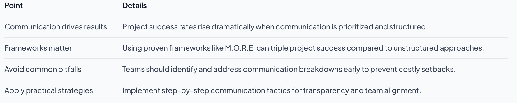 Communication in projects: 30% failure rate explained