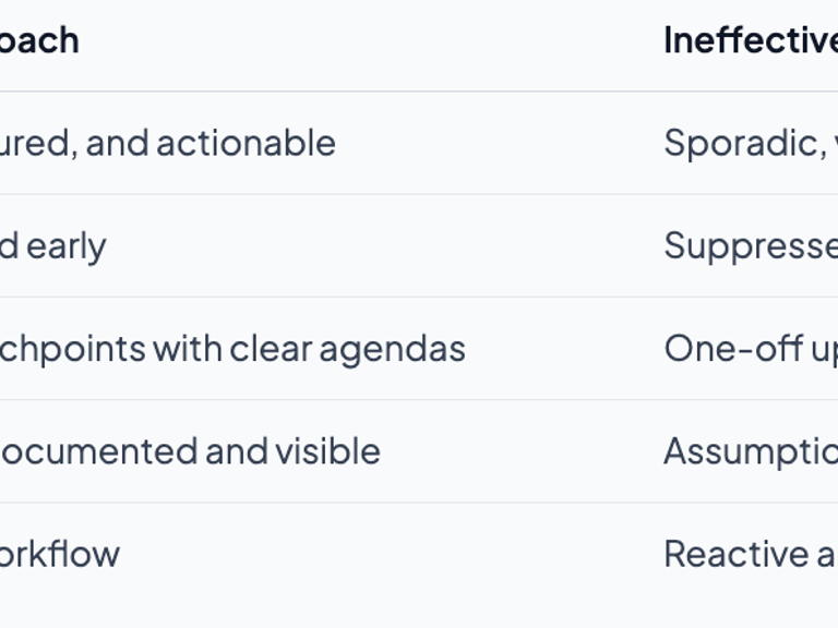 Communication in projects: 30% failure rate explained
