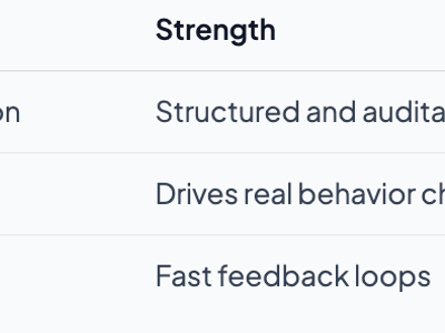 Communication in projects: 30% failure rate explained