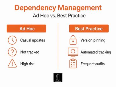 Infographic comparing ad hoc and best-practice dependency management