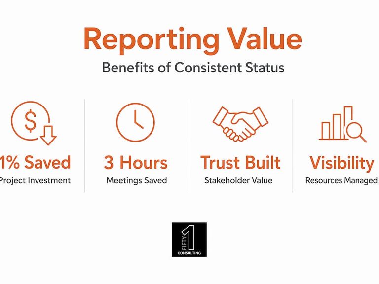 Infographic showing reporting benefits stats